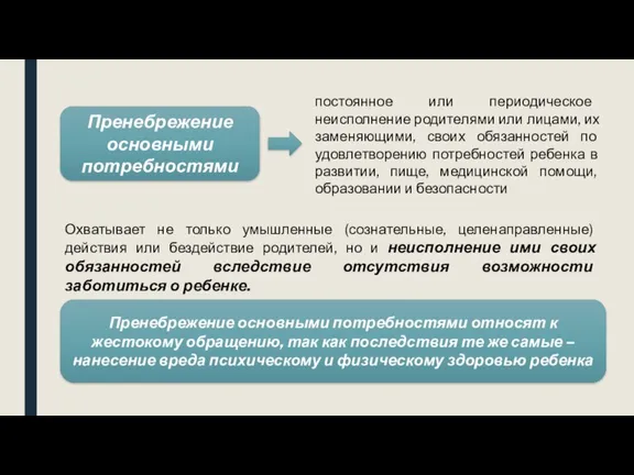 Пренебрежение основными потребностями постоянное или периодическое неисполнение родителями или лицами, их заменяющими,