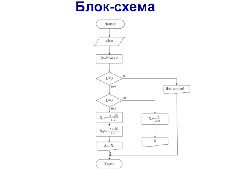 Блок-схема