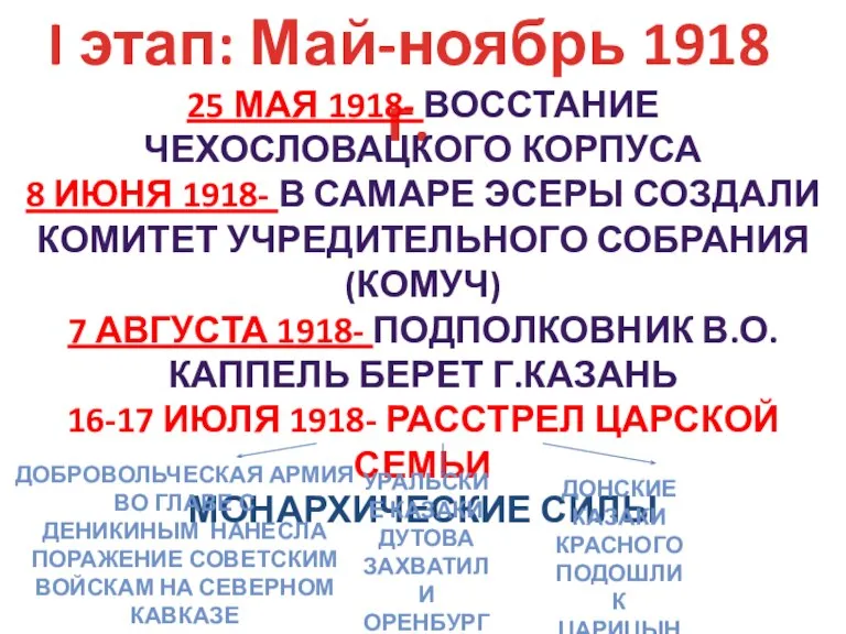 I этап: Май-ноябрь 1918 г. 25 МАЯ 1918- ВОССТАНИЕ ЧЕХОСЛОВАЦКОГО КОРПУСА 8