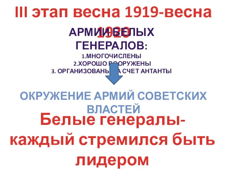 III этап весна 1919-весна 1920 АРМИИ БЕЛЫХ ГЕНЕРАЛОВ: 1.МНОГОЧИСЛЕНЫ 2.ХОРОШО ВООРУЖЕНЫ 3.