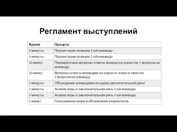 Регламент выступлений