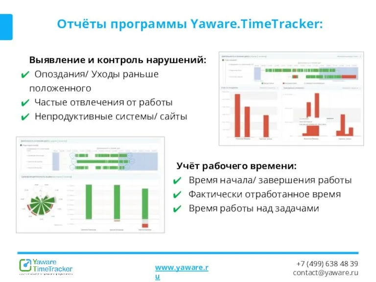 Отчёты программы Yaware.TimeTracker: Учёт рабочего времени: Время начала/ завершения работы Фактически отработанное