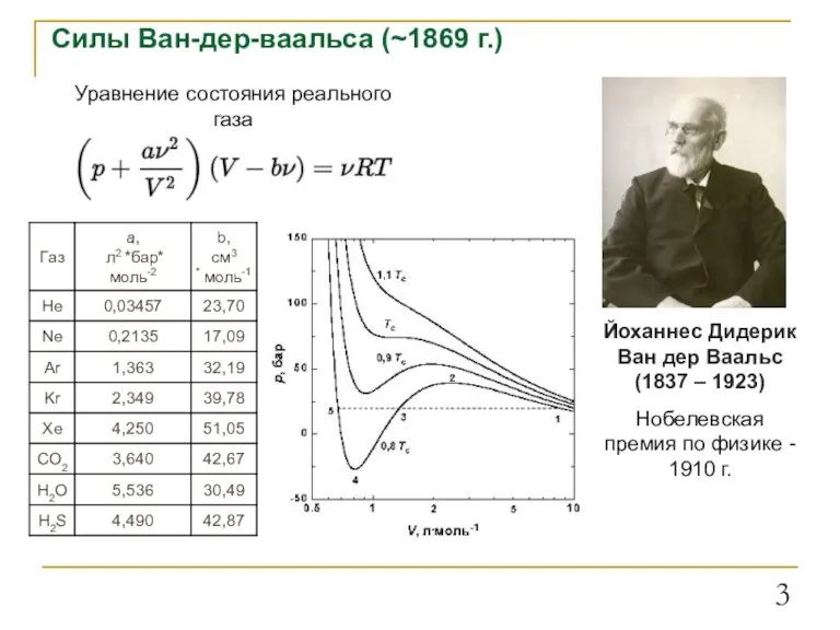 Силы Ван-дер-ваальса (~1869 г.) Йоханнес Дидерик Ван дер Ваальс (1837 – 1923)