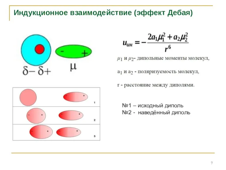 Индукционное взаимодействие (эффект Дебая) №1 – исходный диполь №2 - наведённый диполь