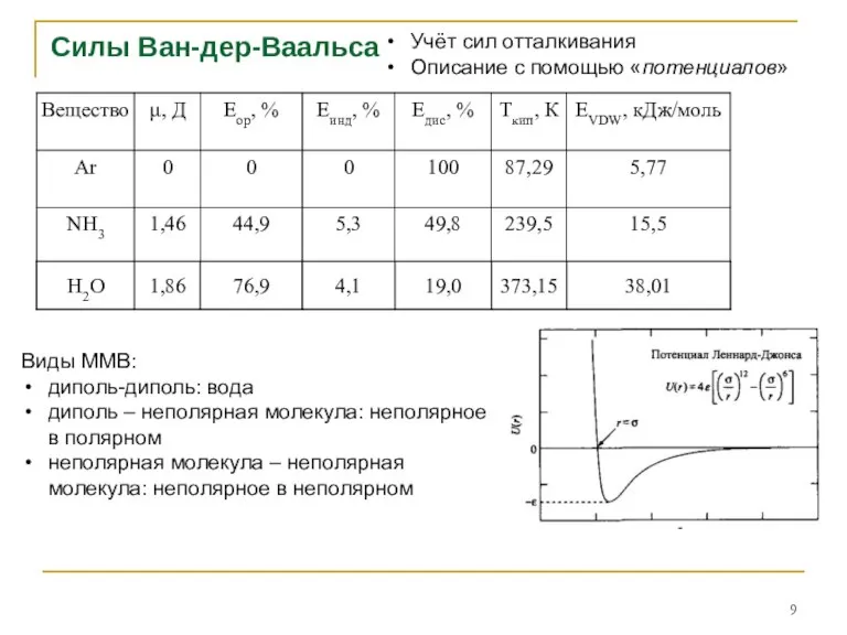 Силы Ван-дер-Ваальса Учёт сил отталкивания Описание с помощью «потенциалов» Виды ММВ: диполь-диполь: