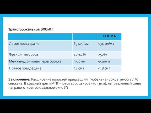 Трансторокальное ЭХО-КГ Заключение: Расширение полостей предсердий. Глобальная сократимость ЛЖ снижена. В средней