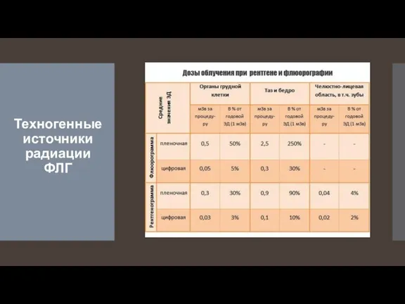 Техногенные источники радиации ФЛГ