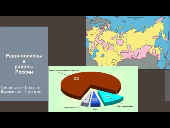 Радоноопасные районы России Средняя доза – 2мЗв в год Высокая доза – 5 мЗв в год