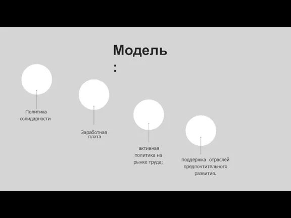 Модель: Политика солидарности Заработная плата активная политика на рынке труда; поддержка отраслей предпочтительного развития.