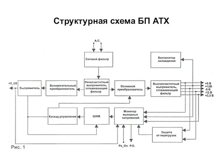 Структурная схема БП ATX