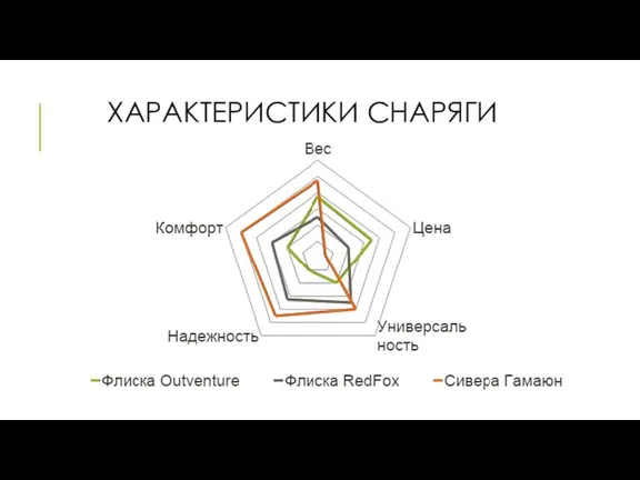 ХАРАКТЕРИСТИКИ СНАРЯГИ