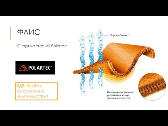 ФЛИС Спортмастер VS Polartec ГДЕ: RedFox, Cнаряжение, Альпиндустрия