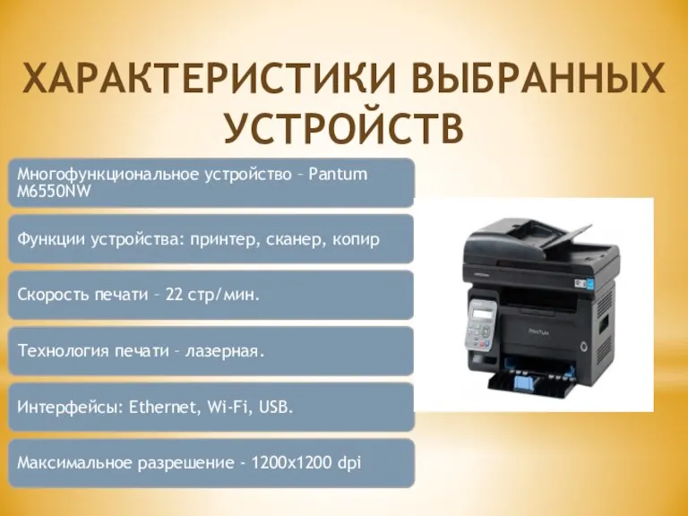 Многофункциональное устройство – Pantum M6550NW Функции устройства: принтер, сканер, копир Скорость печати