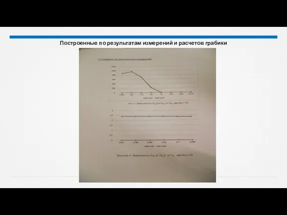 Построенные по результатам измерений и расчетов грабики