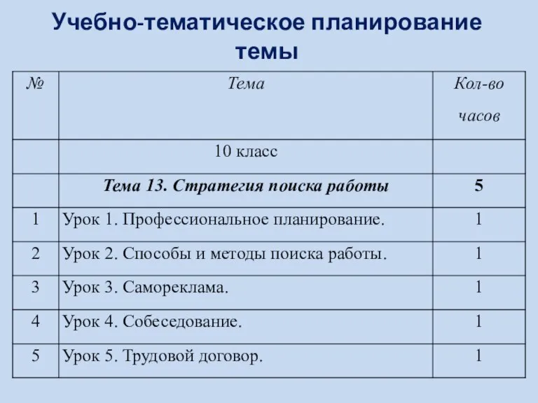 Учебно-тематическое планирование темы