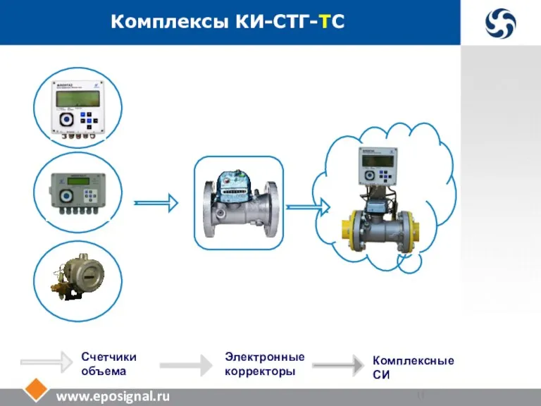 www.eposignal.ru Комплексы КИ-СТГ-ТС Комплексные СИ Счетчики объема Электронные корректоры