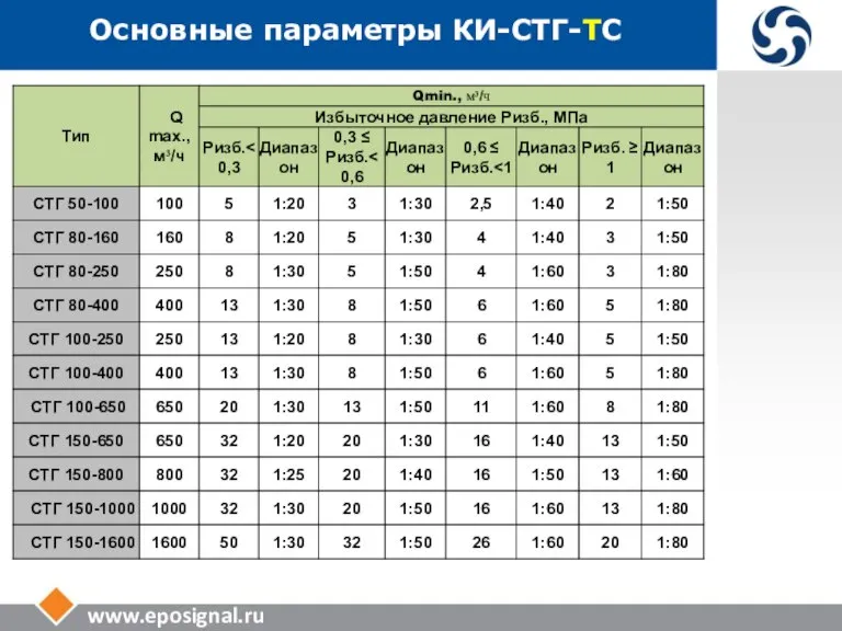 www.eposignal.ru Основные параметры КИ-СТГ-ТС