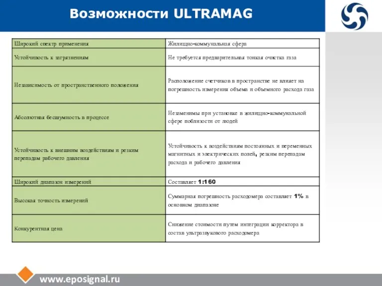 www.eposignal.ru Возможности ULTRAMAG