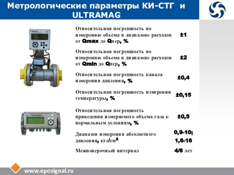 www.eposignal.ru Метрологические параметры КИ-СТГ и ULTRAMAG