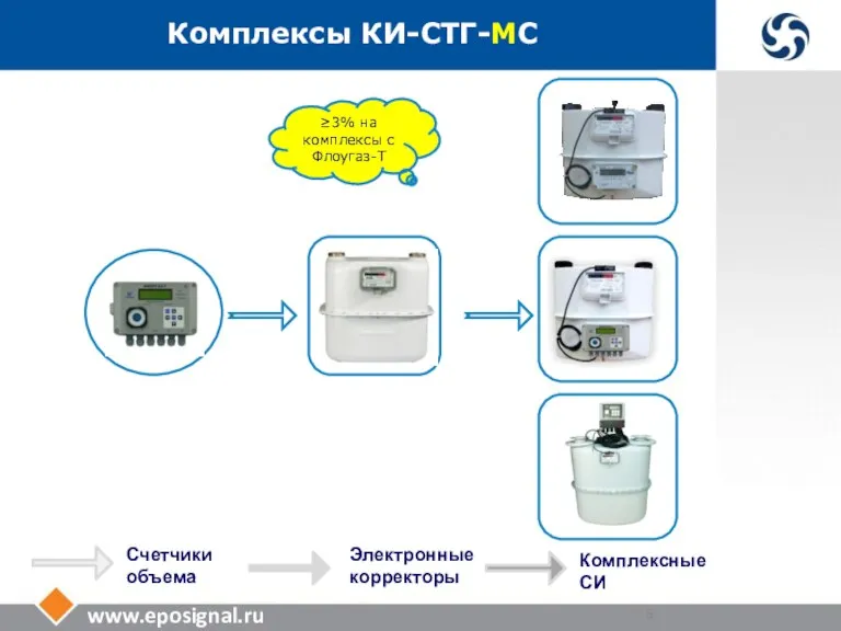 www.eposignal.ru Комплексы КИ-СТГ-МС Комплексные СИ Счетчики объема Электронные корректоры ≥3% на комплексы с Флоугаз-Т