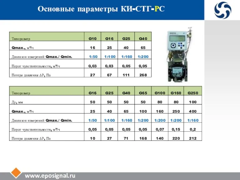 www.eposignal.ru Основные параметры КИ-СТГ-РС