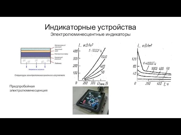 Индикаторные устройства Электролюминесцентные индикаторы Предпробойная электролюминесценция