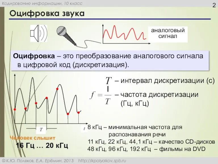 Оцифровка звука Оцифровка – это преобразование аналогового сигнала в цифровой код (дискретизация).