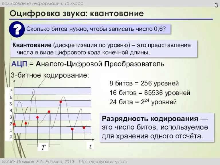 Оцифровка звука: квантование 3-битное кодирование: 8 битов = 256 уровней 16 битов