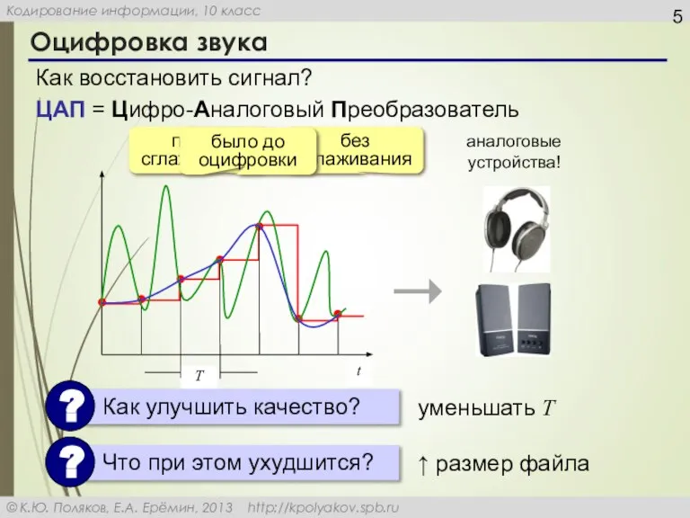 Оцифровка звука Как восстановить сигнал? без сглаживания после сглаживания уменьшать T ↑