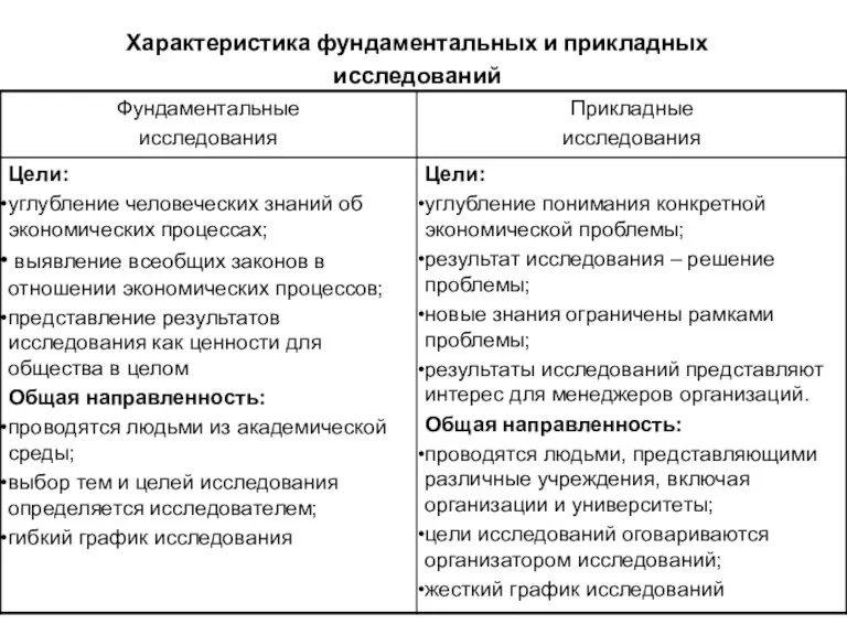 Характеристика фундаментальных и прикладных исследований