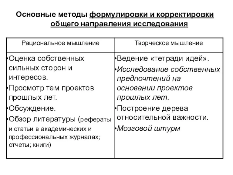 Основные методы формулировки и корректировки общего направления исследования