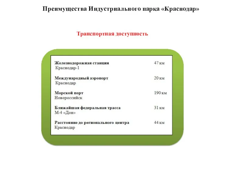 Преимущества Индустриального парка «Краснодар» Транспортная доступность