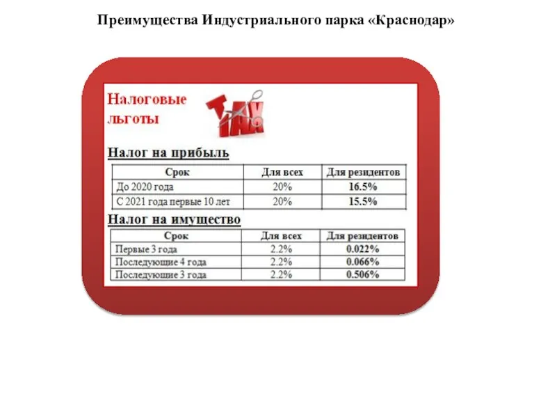 Преимущества Индустриального парка «Краснодар»