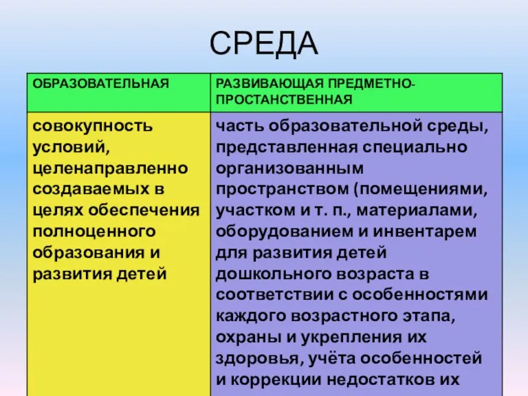 СРЕДА