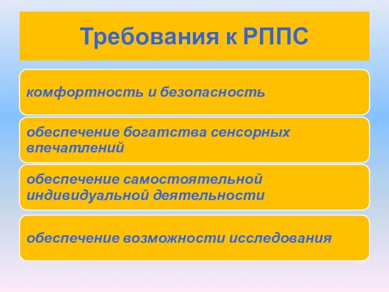 Требования к РППС