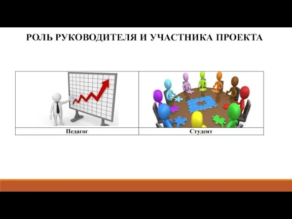 РОЛЬ РУКОВОДИТЕЛЯ И УЧАСТНИКА ПРОЕКТА