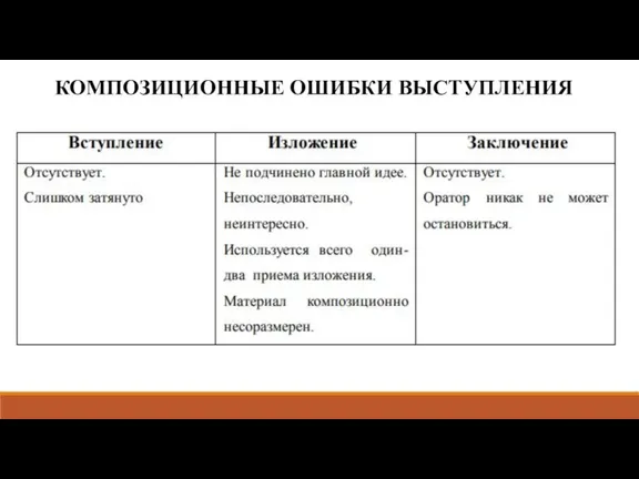 КОМПОЗИЦИОННЫЕ ОШИБКИ ВЫСТУПЛЕНИЯ