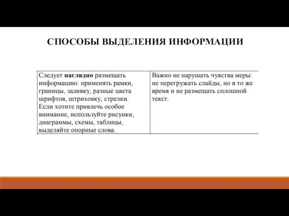 СПОСОБЫ ВЫДЕЛЕНИЯ ИНФОРМАЦИИ