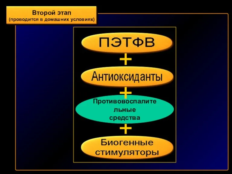 Второй этап (проводится в домашних условиях)