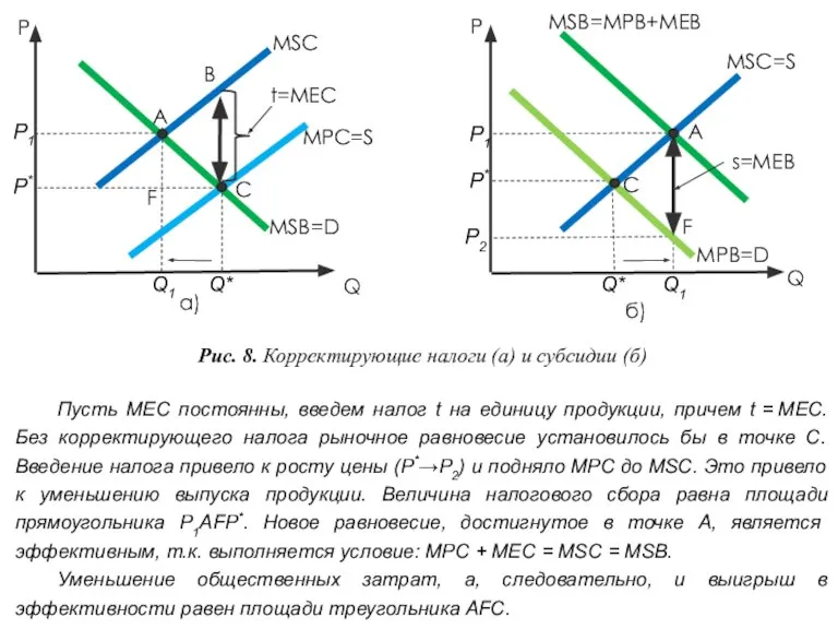 Пусть МЕС постоянны, введем налог t на единицу продукции, причем t =