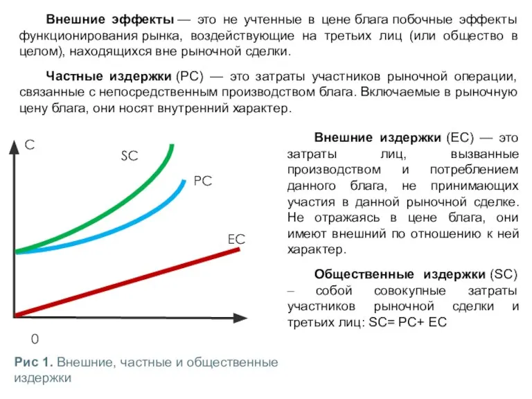 Внешние эффекты — это не учтенные в цене блага побочные эффекты функционирования