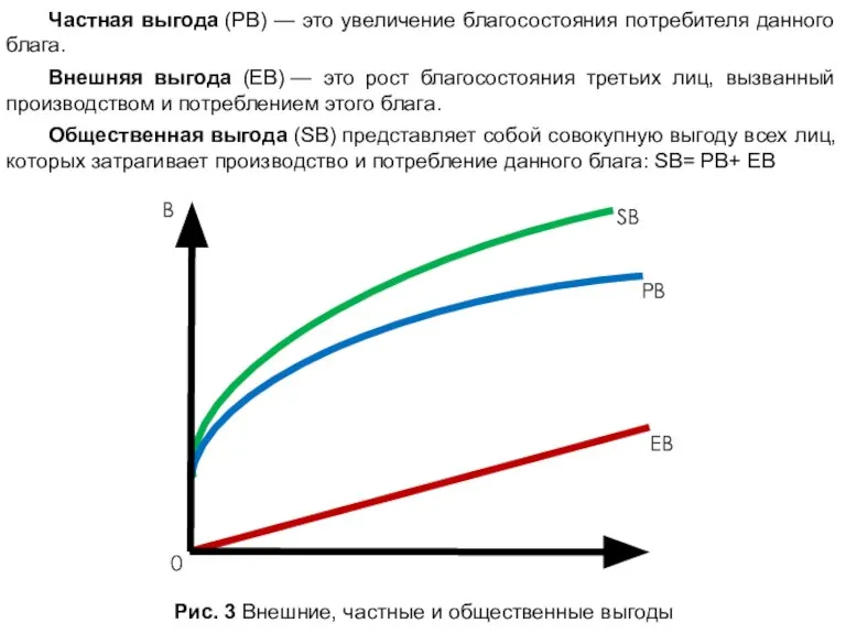 Частная выгода (РВ) — это увеличение благосостояния потребителя данного блага. Внешняя выгода