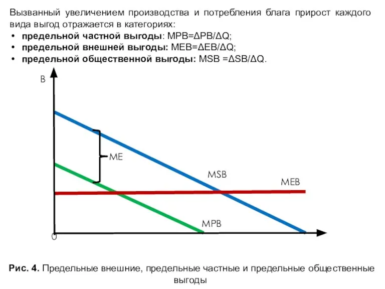 Вызванный увеличением производства и потребления блага прирост каждого вида выгод отражается в