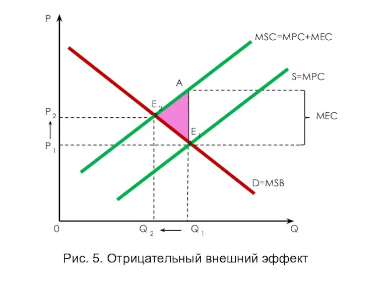 MSC=MPC+MEC S=MPC MEC D=MSB P P 2 P 1 0 Q 2