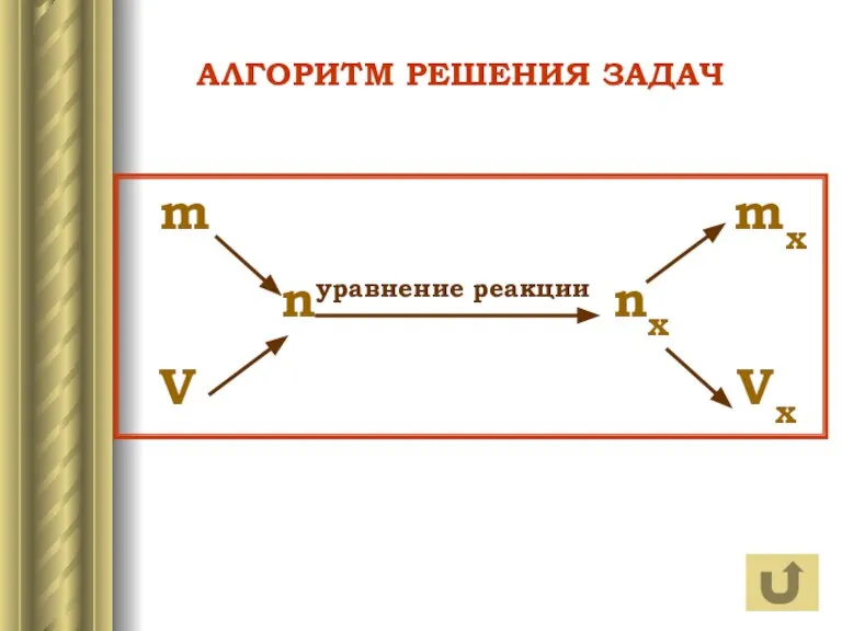 АЛГОРИТМ РЕШЕНИЯ ЗАДАЧ