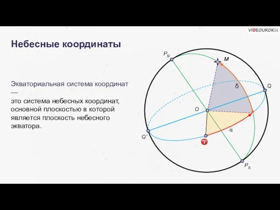 Небесные координаты Экваториальная система координат — это система небесных координат, основной плоскостью
