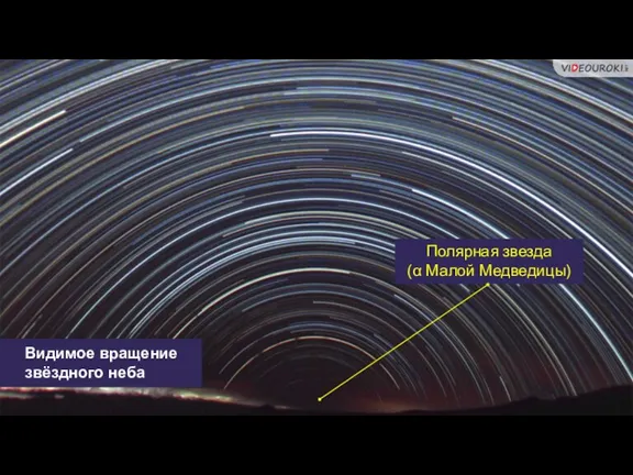 Видимое вращение звёздного неба Полярная звезда (α Малой Медведицы)