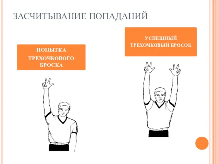 ЗАСЧИТЫВАНИЕ ПОПАДАНИЙ ПОПЫТКА ТРЕХОЧКОВОГО БРОСКА УСПЕШНЫЙ ТРЕХОЧКОВЫЙ БРОСОК