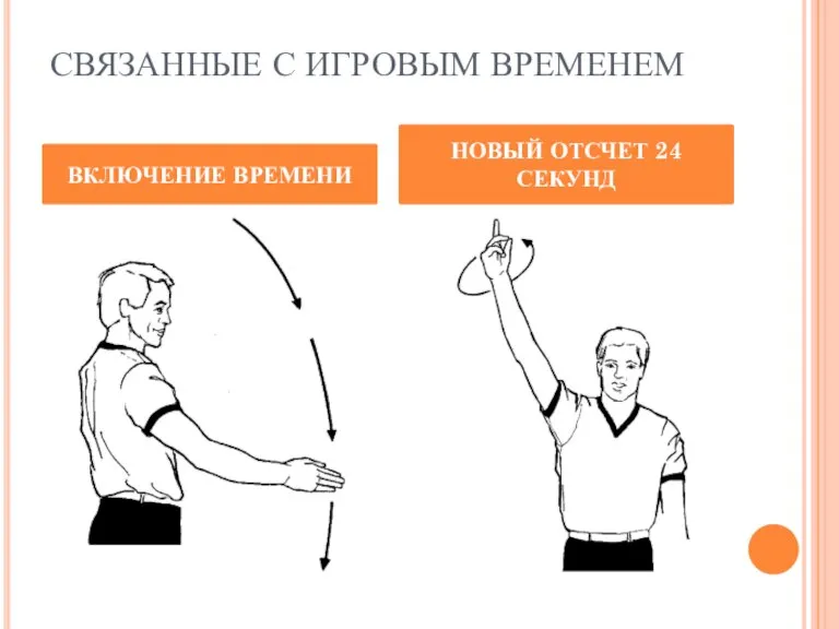 СВЯЗАННЫЕ С ИГРОВЫМ ВРЕМЕНЕМ ВКЛЮЧЕНИЕ ВРЕМЕНИ НОВЫЙ ОТСЧЕТ 24 СЕКУНД