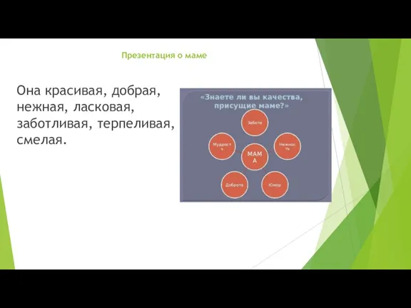 Презентация о маме Она красивая, добрая, нежная, ласковая, заботливая, терпеливая, смелая.